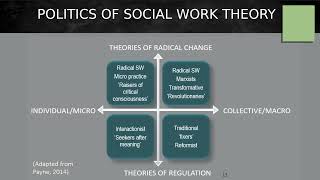 SW3110: Radical Social Work