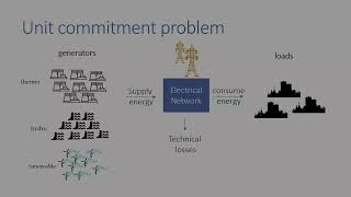 A Network Constraint Hydrothermal Unit Commitment Model in the Day-Ahead Electricity Market