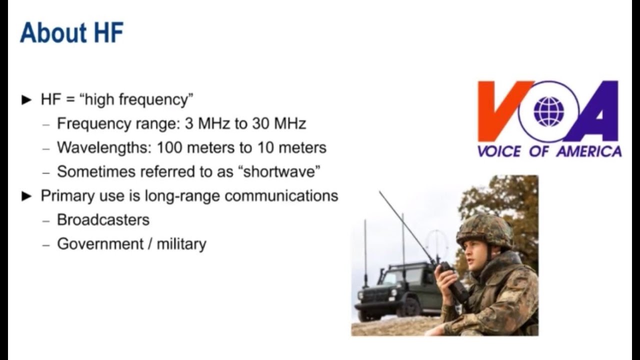 Hf Shortwave Radio Propagation Basics Youtube