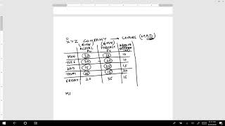 Forecasting Errors