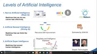 Artificial Intelligence and Cyber Security