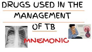 Tuberculosis medication - MNEMONIC to help you remember