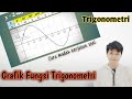 Grafik Fungsi Trigonometri || Cara Menggambar Grafik Fungsi Trigonometri || Matematika SMA