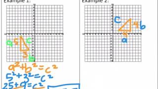 Pythagorean Theorem Lesson 3: Distance on a Graph