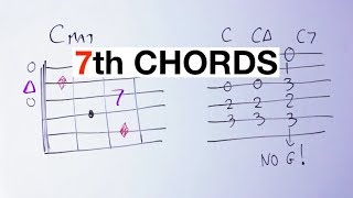 7th CHORDS On Guitar Explained [Music Theory And Practice]