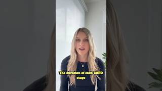 How long does each stage of COPD last? #copd #shorts