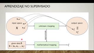 FUNDAMENTOS BASICOS DE IA CON PYTHON (CLASE 1)