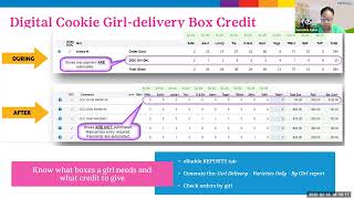 2025 Cookie Chat: Allocating Box Credit and Balancing Digital Cookie Girl-Delivery Boxes