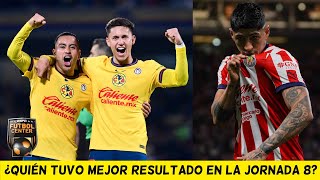 AMÉRICA se lleva el CLÁSICO CAPITALINO vs PUMAS. CHIVAS gana con POLÉMICA a PACHUCA | Futbol Center