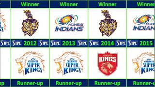 All IPL Champions 2008-2022 | IPL Winners And Runner-ups |