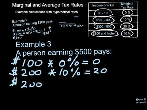 Marginal and average tax rates - example calculation Marginal and average tax rates - example calculation