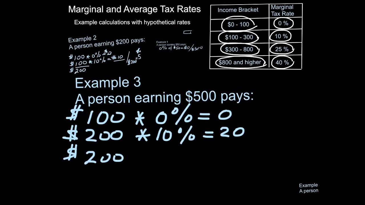 Marginal And Average Tax Rates - Example Calculation - YouTube