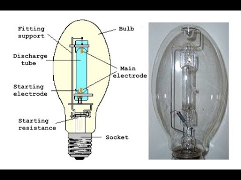 High Pressure Mercury Vapour LAMP Construction & Working - YouTube