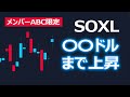 soxlは今週さらに上昇