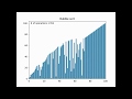 Bubble sort visualized with Python matplotlib (with code)