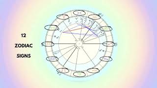 HOW TO GET YOUR ASTROLOGY BIRTH CHART FOR FREE - TUTORIAL