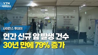 연간 신규 암 발생 건수 30년 만에 79% 증가 / YTN 사이언스