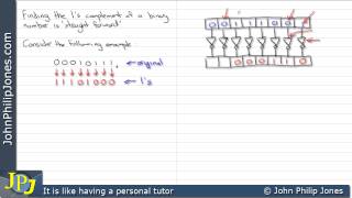 Finding the 1's Complement