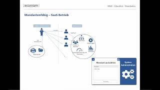 WMS 2022 Überblick v2