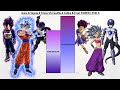 Goku & Vegeta & Frieza VS Caulifla & Cabba & Frost POWER LEVELS All Forms - Dragon Ball Super