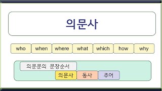 [아주쉬운기초영어] 의문사