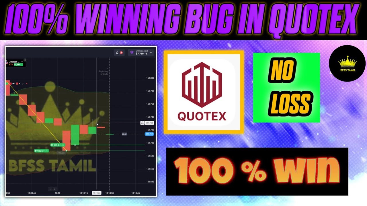 Quotex Quotex 100 Winning Strategy Quotex Trading Strategy