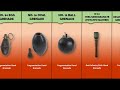 World War 1 Grenades