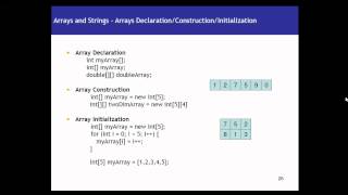 Array declaration,construction and initialization in java