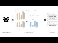 what s the difference evaluating variations of multi series bar charts for visual comparison tasks