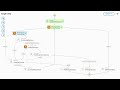 The Darwinian Engine: Self-Evolving AI Agents | AWS Global Vibe Hackathon 2025