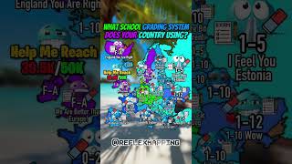 What School Grading System Does Your Country Using #mapping #map #shorts
