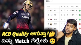 TATA WPL 2024 points Table analysis after RCB VS MI match Kannada|TATA WPL analysis and prediction