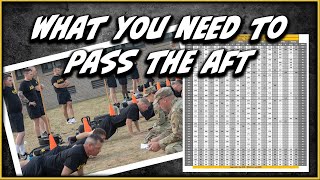 The NEW Army Fitness Test (AFT) standards - Did it get easier?