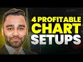 How to Find High-Probability Stock Trades (4 Profitable Setups)