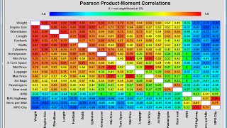 Corrgram (Correlation Plot)
