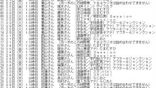 交通情報（TBSラジオ＆文化放送）詰め合わせ　2020年12月第４週