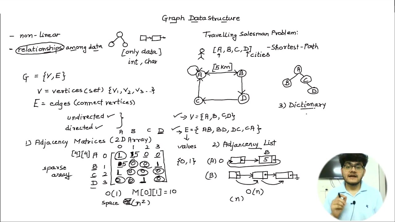 [7.1] Introduction To Graph Data Structure | Data Structures In Python ...