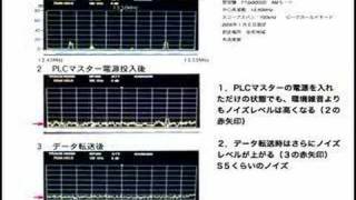 ＰＬＣと短波帯通信は共存できるか？測定