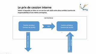 Vidéo sur les centres de profit et le PCI