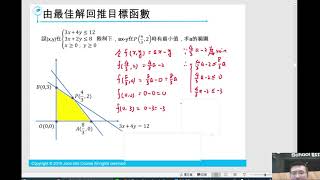 【賈伯斯中小班數理】【線性規劃】【No.4】- 由最佳解回推目標函數