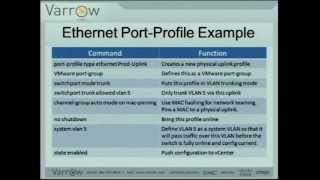 VMworld 2011: VSP2757 - A Deep Dive on VIrtual Distributed Switching and Cisco Nexus 1000v