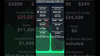 Six-year lease vs own cost comparison, full vid on channel #finance #auto