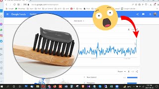 Top 11 Trending Products to sell online for Amazon FBA, Ebay And Shopify Business