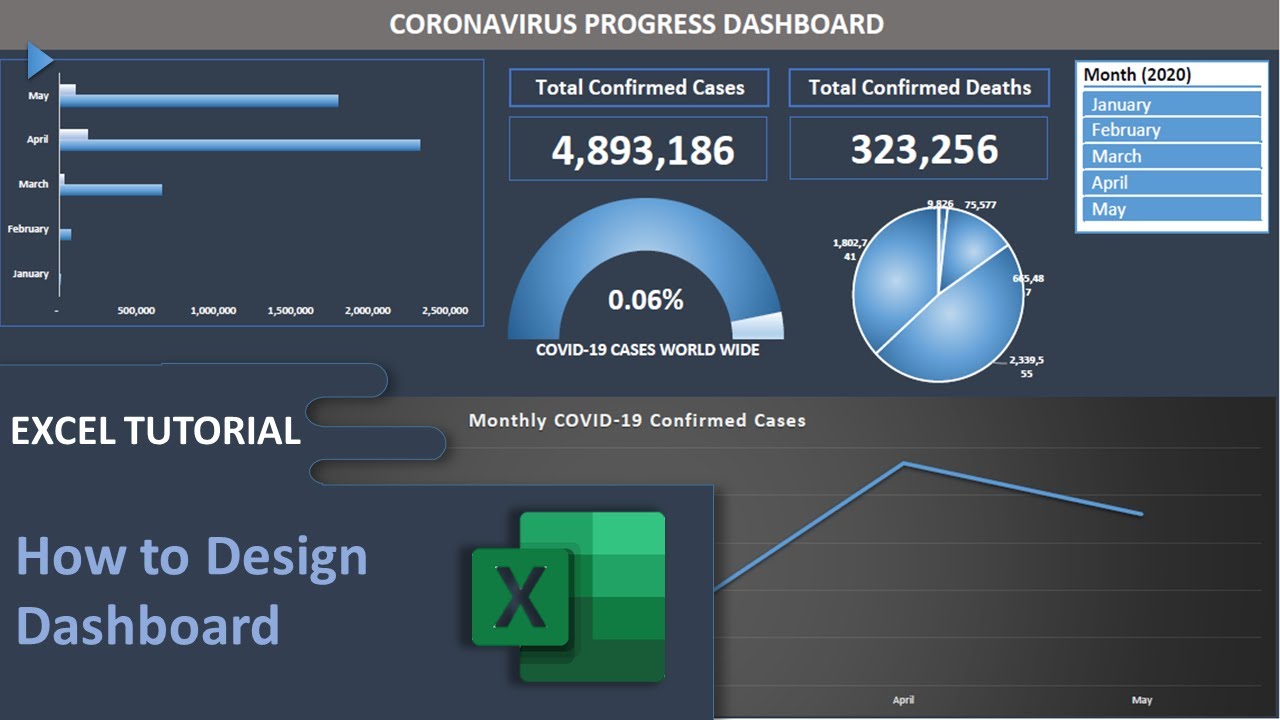 Excel Dashboard - How To Design Dashboards | Data Visualization - YouTube