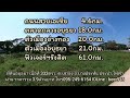 ที่ดินอยุธยา ติดแม่น้ำ ใกล้สายเอเชีย เนื้อที่ 332​ตรว. บรรยากาศดีมาก ประปา ไฟฟ้าผ่าน