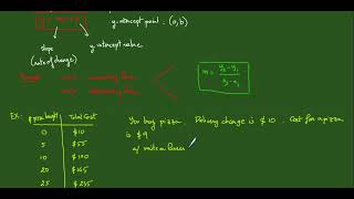 PMAT1100 Section 3.7: Slope Intercept Form