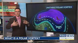 What Is A Polar Vortex