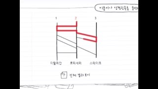 기인의 사다리타기로 메뉴 고르고 먹어본 후기