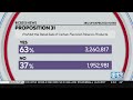 2022 Election Results: Proposition 31 projected to pass