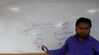 Binding In Java | Static Binding Vs Dynamic Binding | Static and dynamic binding | In Hindi-46